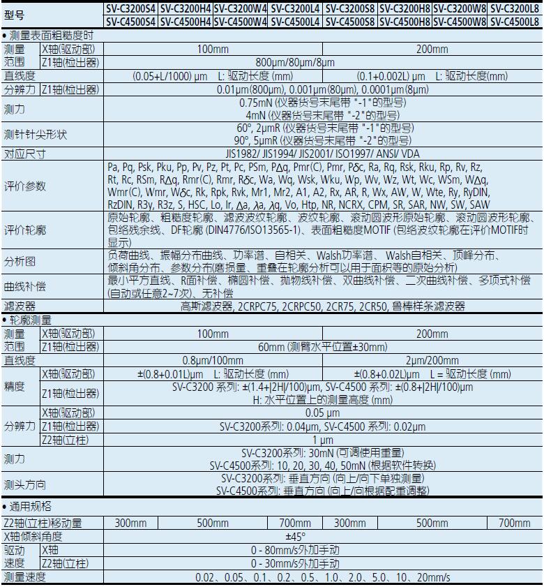 三豐粗糙度輪廓儀SV-C4500H4