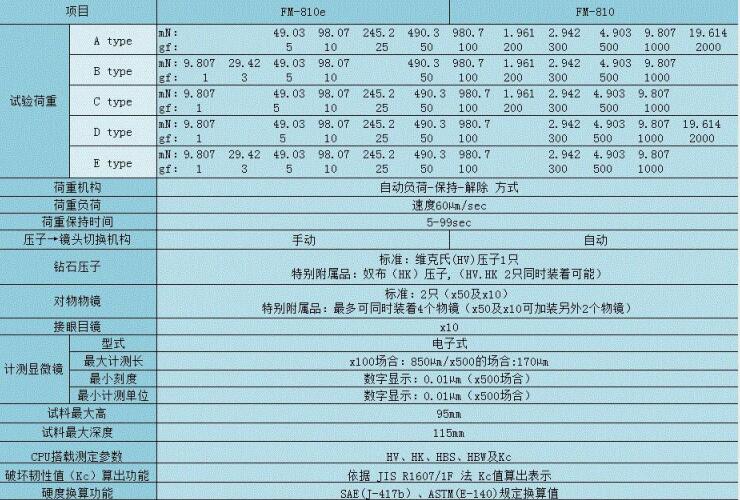 日本FT維氏硬度計FM-810e/FM-810