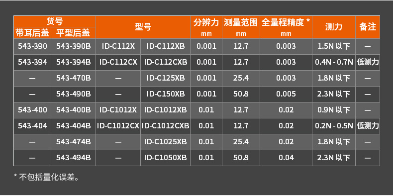 三豐數(shù)顯千分表543-490B