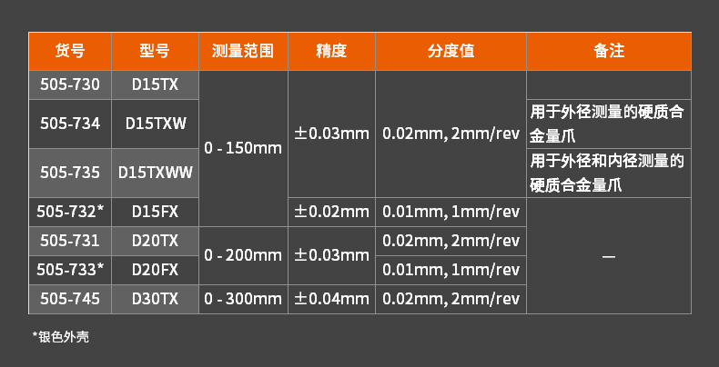 三豐帶表卡尺505-730