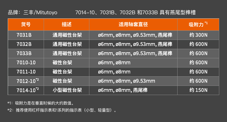 三豐磁性臺(tái)架7032B