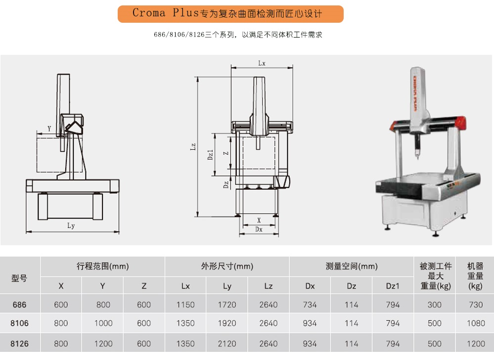 全自動掃描三坐標(biāo)測量機(jī)Croma Plus