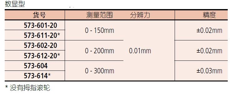 三豐偏置卡尺573-601