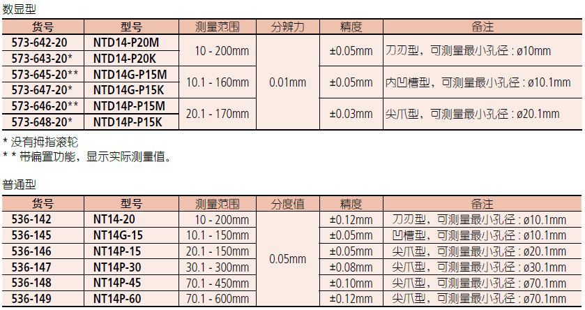 三豐尖爪數(shù)顯卡尺573-646