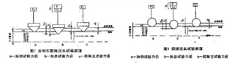 數(shù)顯洛氏硬度計(jì)使用方法說明書