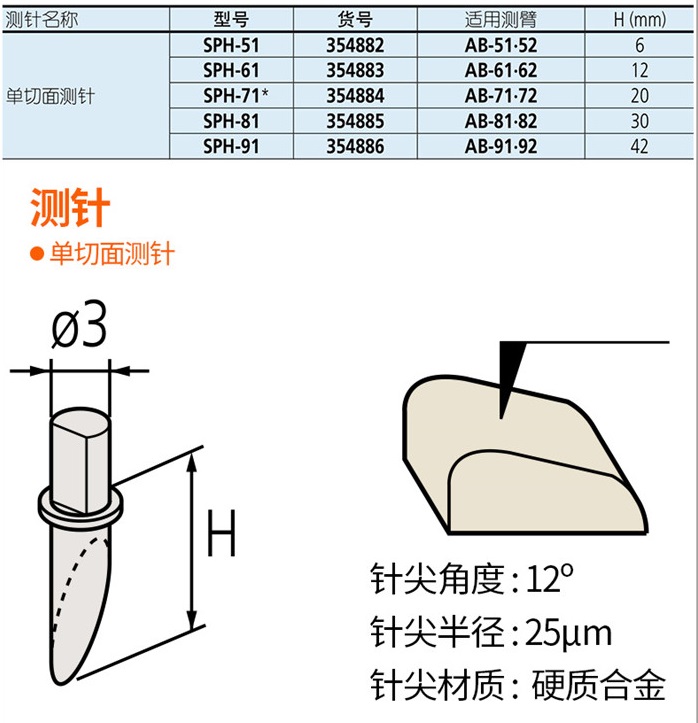 三豐輪廓儀測針354884