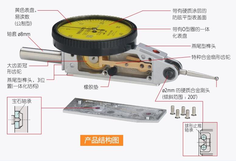 三豐杠桿表部位名稱